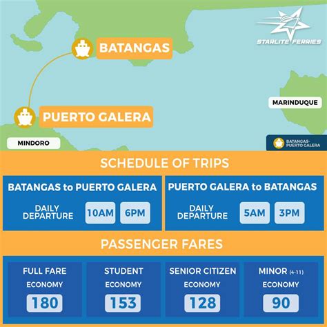 manila to batangas travel time|Manila to Batangas Pier .